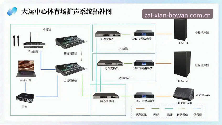 博万体育平台v3.2.1技术评测：专业体育服务详解与使用指南