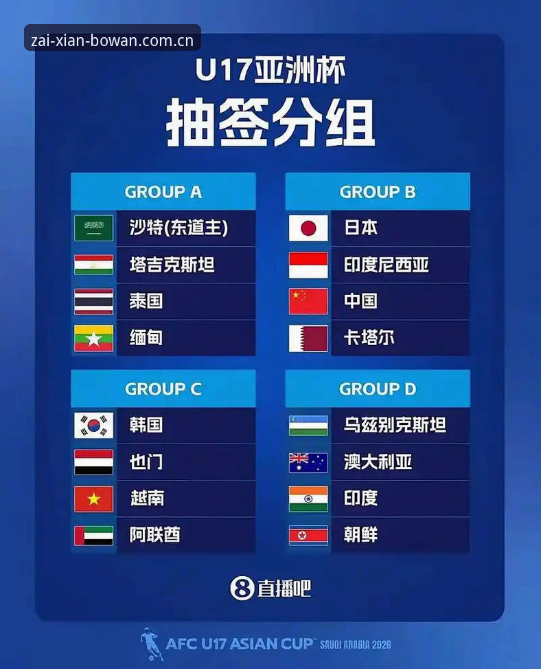 U17世界杯抽签结果揭晓背后：中国足球青训的真相与机遇